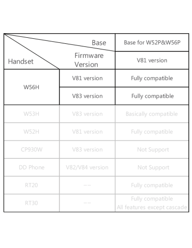 Yealink W56H DECT Handset