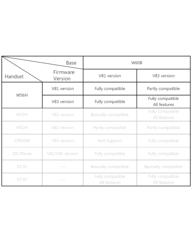 Yealink W56H DECT Handset