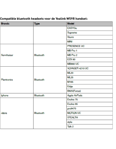 Yealink W59R Ruggedized DECT Handset
