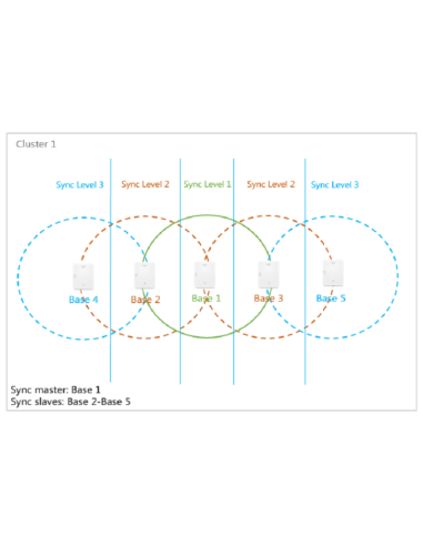 Yealink W80DM Multi-Cell DECT Manager