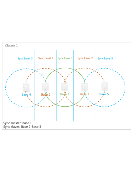 Yealink W80DM Multi-Cell DECT Manager