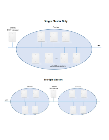 Yealink W80B Multi-Cell DECT Basisstation