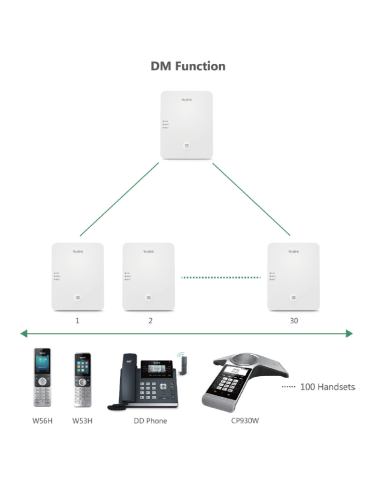 Yealink W80B Multi-Cell DECT Basisstation