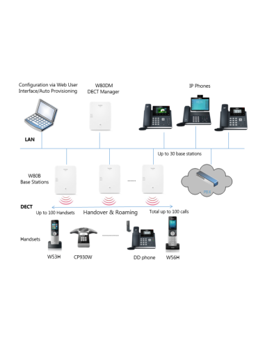 Yealink W80B Multi-Cell DECT Basisstation