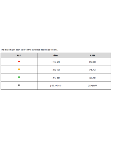Yealink W80B Multi-Cell DECT Basisstation