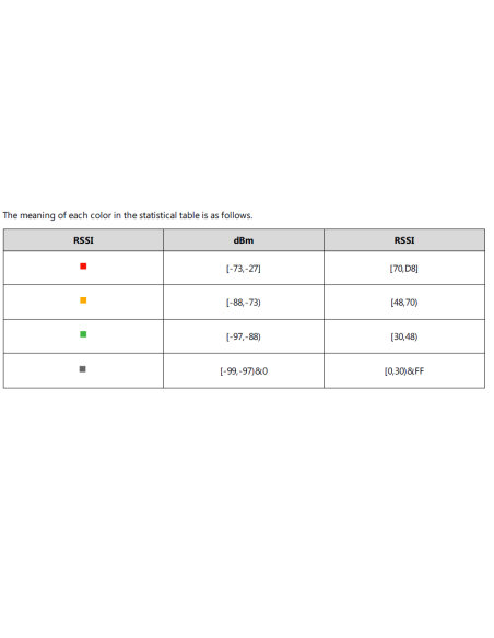 Yealink W80B Multi-Cell DECT Basisstation