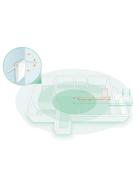 Yealink W90DM Multi-Cell DECT Manager