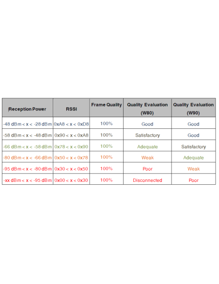 Yealink W90DM Multi-Cell DECT Manager