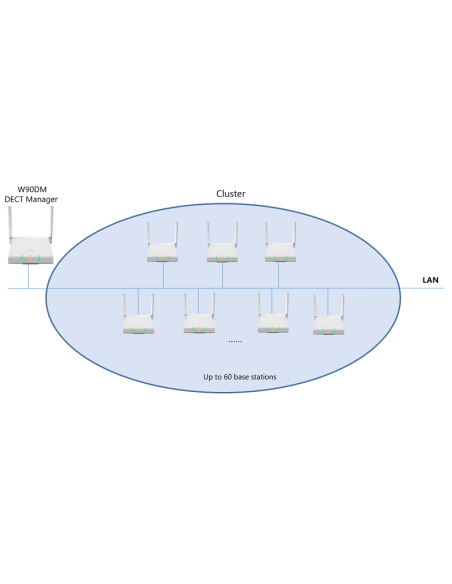 Yealink W90B Multi-Cell DECT Basisstation