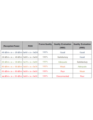 Yealink W90B Multi-Cell DECT Basisstation