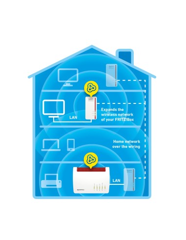 FRITZ!Powerline 1260E WLAN Single