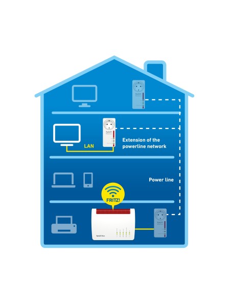 FRITZ!Powerline 1220E Single