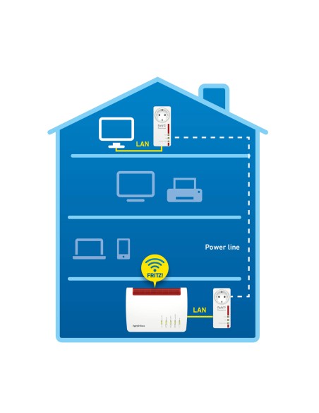 FRITZ!Powerline 1220 Set