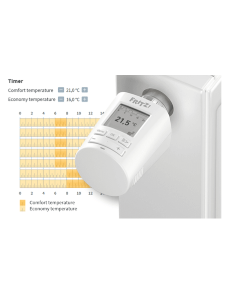 FRITZ!DECT 301 Intelligente radiatorknop voor de CV