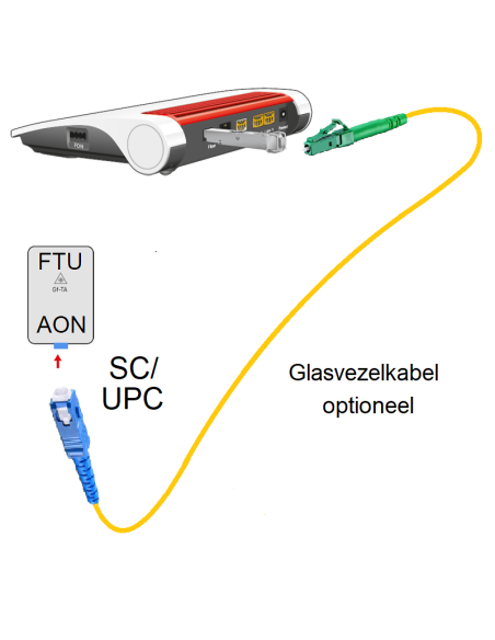 FRITZ!Box 5590 Fiber AON