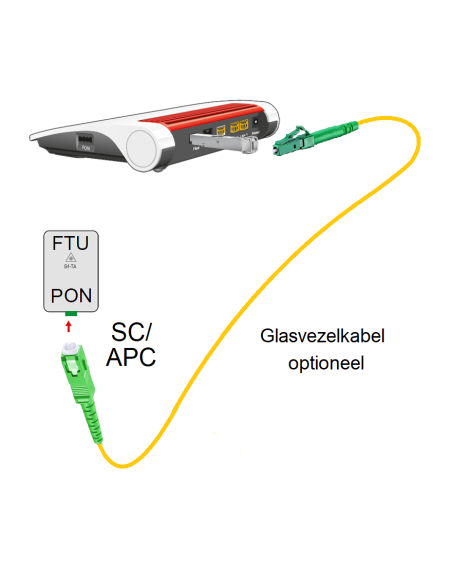 FRITZ!Box 5590 Fiber XGS-PON