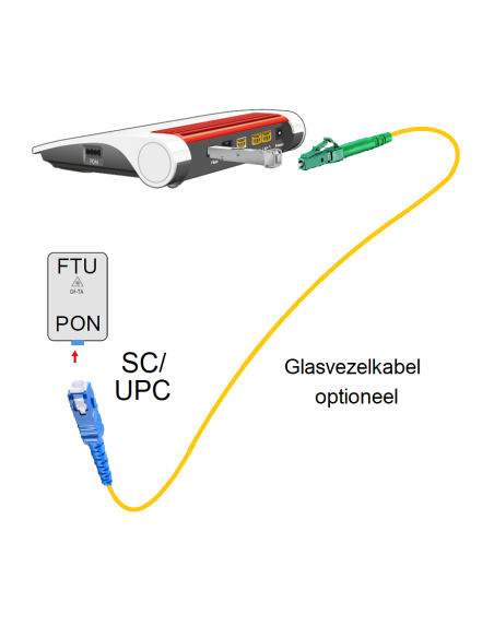 FRITZ!Box 5590 Fiber XGS-PON