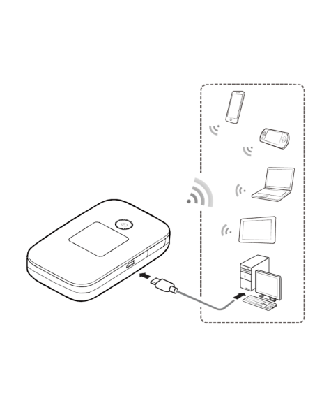 Huawei E5577S-321 4G MiFi hotspot zwart