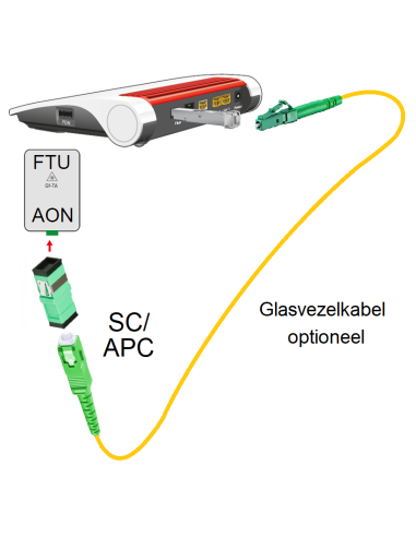 SC-APC/LC-APC GROEN Glasvezelkabel