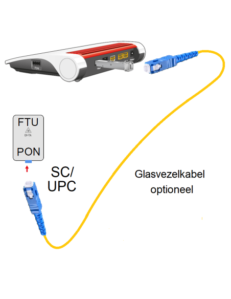 FRITZ!Box 5530 Fiber XGS-PON