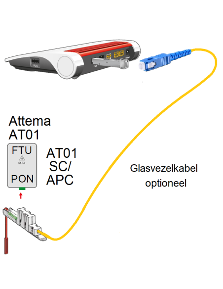 FRITZ!Box 5530 Fiber XGS-PON