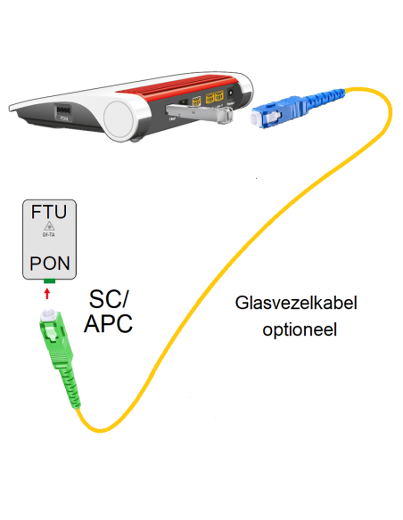 FRITZ!Box 5530 Fiber XGS-PON