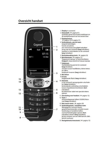 Gigaset R650H PRO DECT Handset
