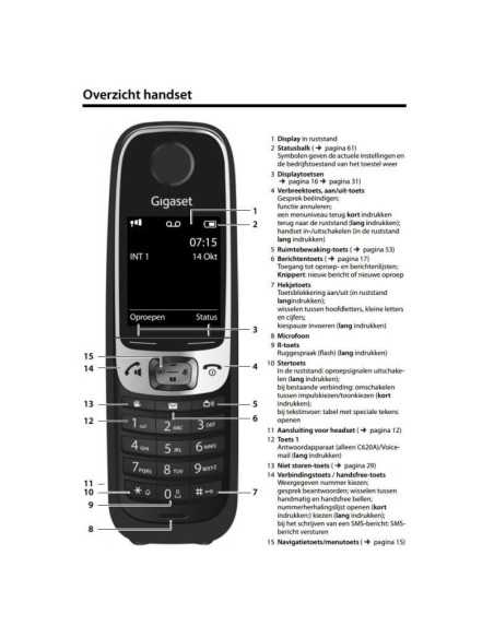 Gigaset R650H PRO DECT Handset
