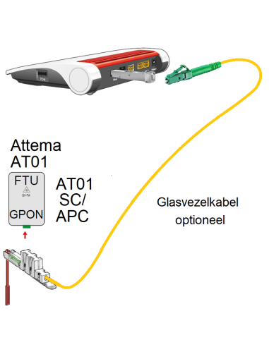 FRITZ!Box 5590 Fiber G.PON