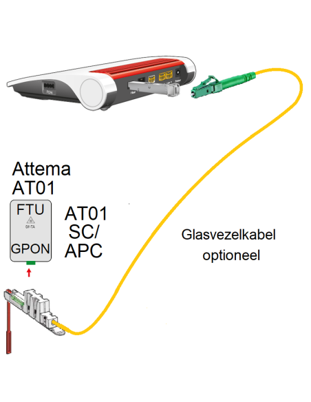 FRITZ!Box 5590 Fiber G.PON