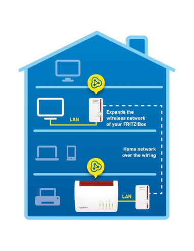 FRITZ!Powerline 1240 AX WLAN Set