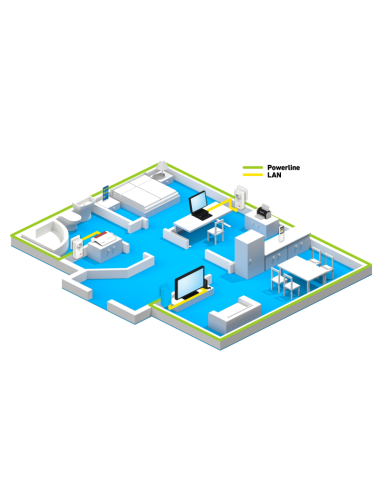 FRITZ!Powerline 1220 Set