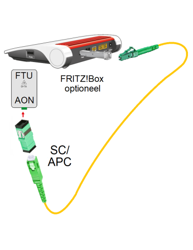 Glasvezel koppelblok GROEN (2 x SC/APC)