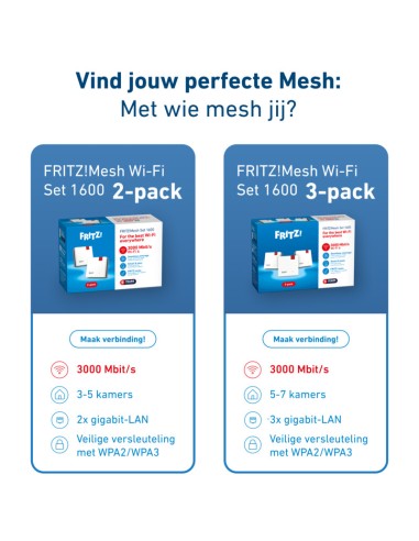 FRITZ!Mesh Set 1600 2-pack