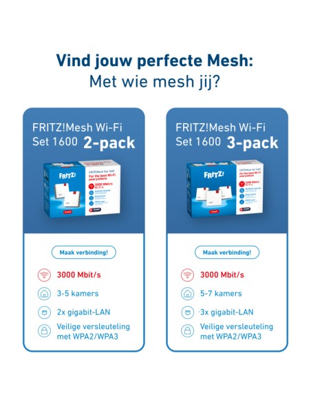 FRITZ!Mesh Set 1600 2-pack