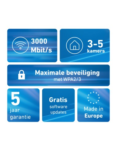 FRITZ!Mesh Set 1600 2-pack