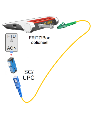 Glasvezelkabel-set compleet SC-LC BLAUW en GROEN