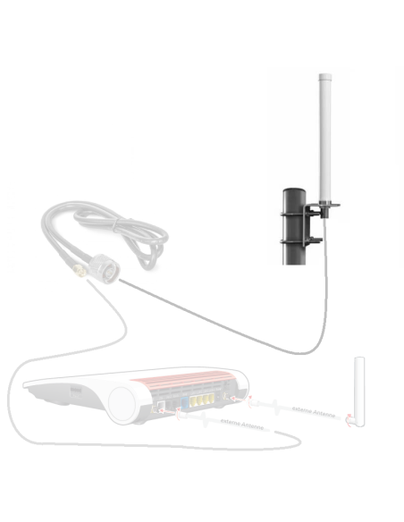 Professionele omnidirectionele wideband LTE antenne  (4 dBi - 3G/4G/5G)