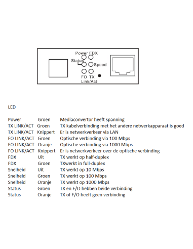 CVT 3002 DR Universele glasvezel mediaconverter...