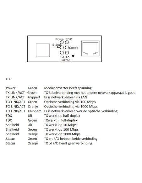 CVT 3002 DR Universele glasvezel mediaconverter FTTH SC-UPC naar RJ45 (type PtP, AON)