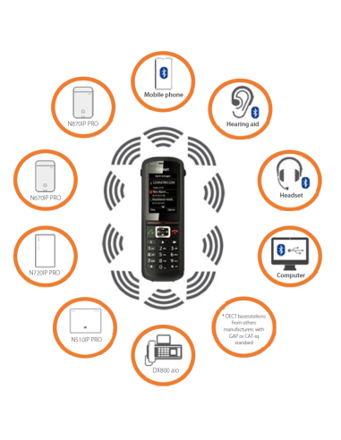Gigaset R700H PRO DECT Handset
