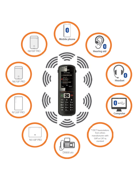 Gigaset R700H PRO DECT Handset