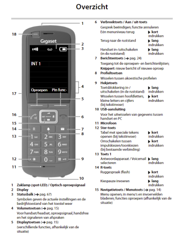 Gigaset R700H PRO DECT Handset