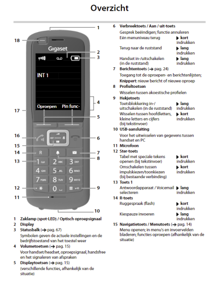 Gigaset R700H PRO DECT Handset