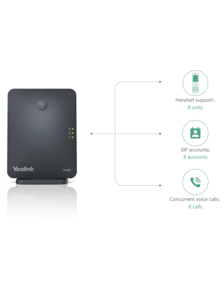 Yealink W60P DECT Basis + Handset (SIP)