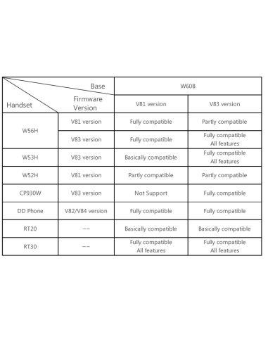Yealink W60P DECT Basis + Handset (SIP)