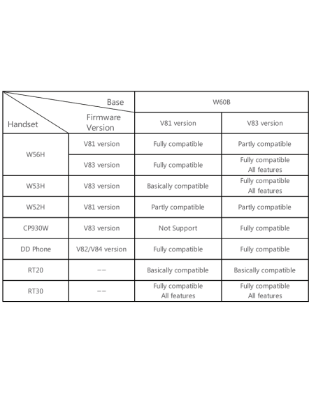 Yealink W60P DECT Basis + Handset (SIP)